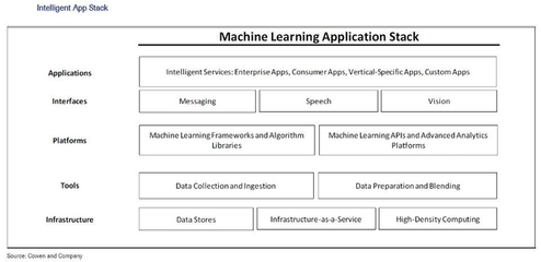 人工智能市场潜力巨大 基础软件开发驱动数百亿美元增长