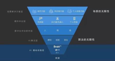从旷视开源看人工智能基础软件开发的产业新动线