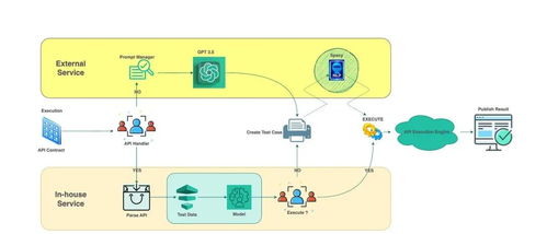 向左延伸 人工智能在软件测试与基础开发中的整合实践