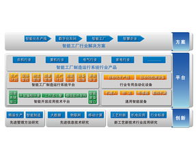 打造绿色智能工厂,推进工业低碳发展