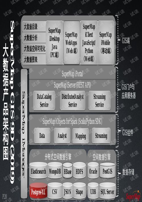 大数据与人工智能时代的地理信息系统软件发展及PostgreSQL的应用