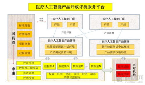 第一张AI影像辅助决策三类医疗器械证 开启医疗人工智能商业化的新纪元