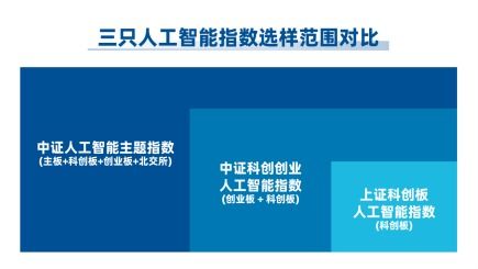 人工智能投资工具又上新 解析三只人工智能基础软件指数的差异化路径