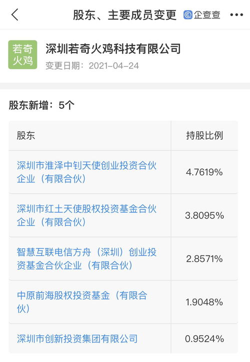 深创投等資本布局若奇火雞 AI應用開發賽道再添新軍