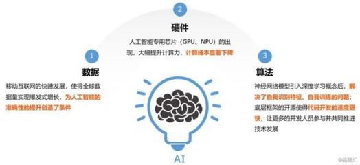 AI赋能，这只ETF“区块·恋”了 —— 当人工智能基础软件开发成为新主线